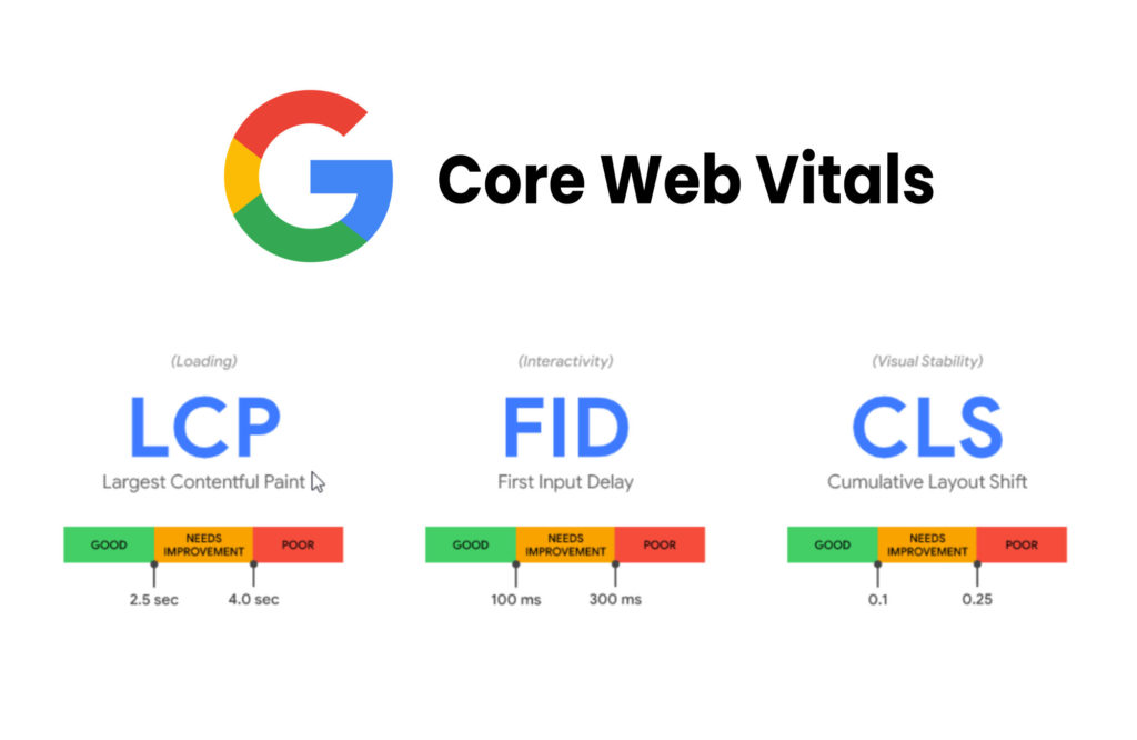 Google Core Web Vitals Main Image